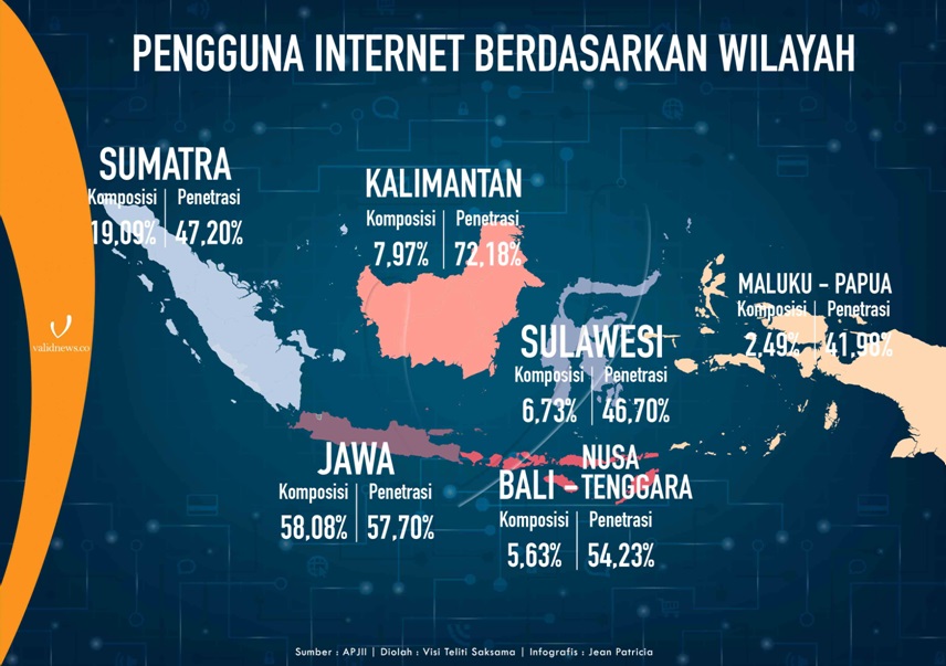 Pertumbuhan ekonomi digital