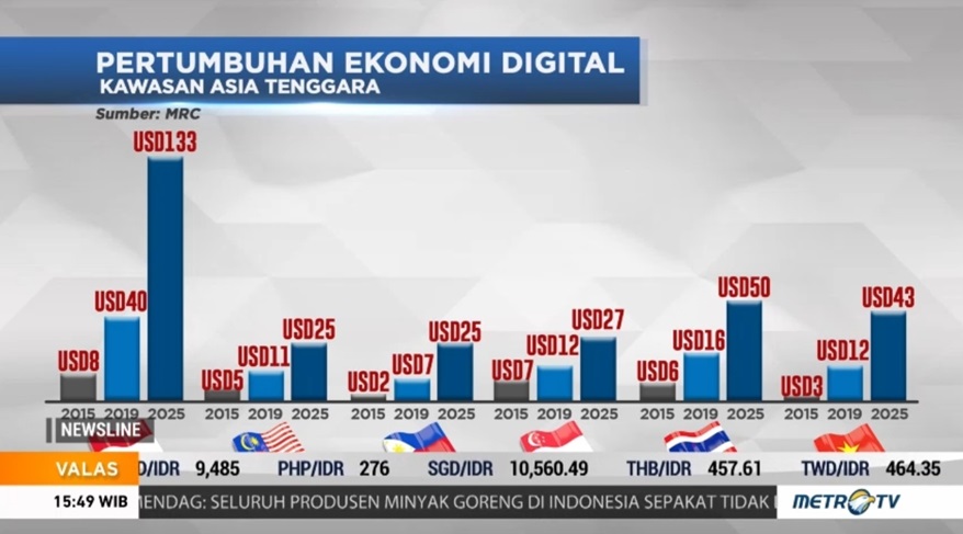 Pertumbuhan ekonomi digital